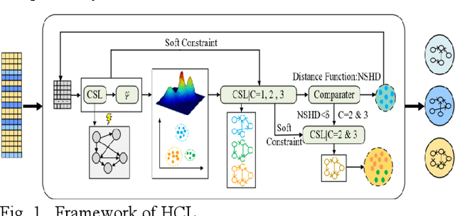 Figure 1 for Interpretable Clustering with Adaptive Heterogeneous Causal Structure Learning in Mixed Observational Data