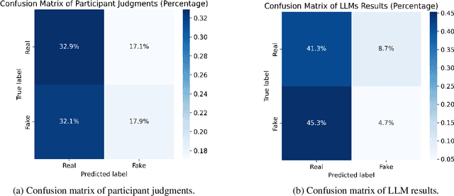 Figure 2 for Large Language Models as 'Hidden Persuaders': Fake Product Reviews are Indistinguishable to Humans and Machines