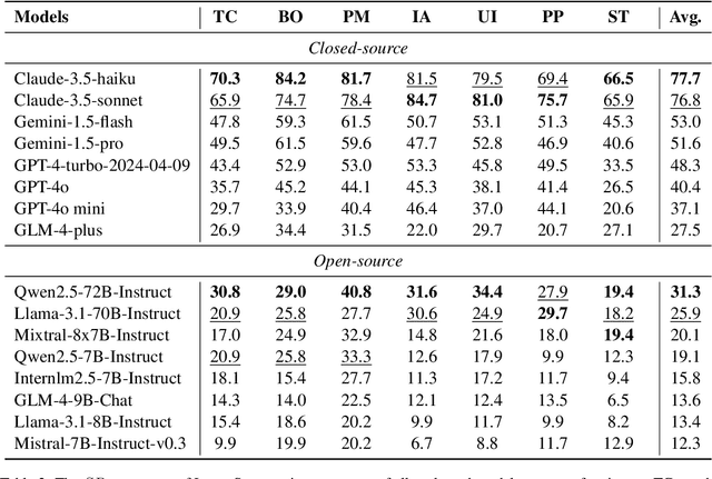 Figure 4 for LongSafety: Evaluating Long-Context Safety of Large Language Models