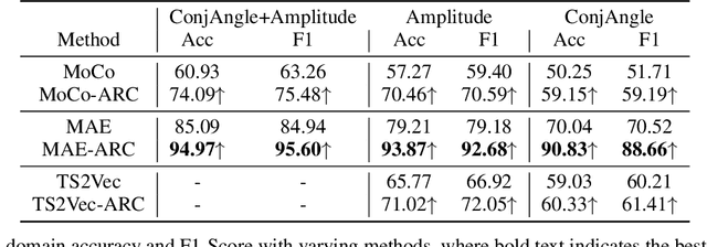 Figure 4 for Exploit the antenna response consistency to define the alignment criteria for CSI data