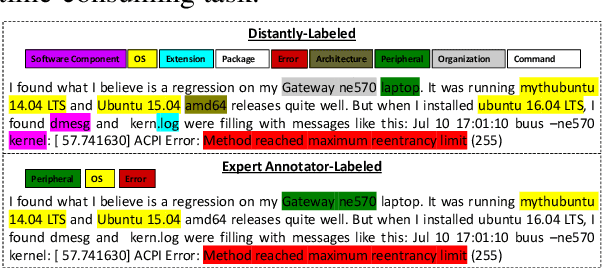 Figure 1 for DistALANER: Distantly Supervised Active Learning Augmented Named Entity Recognition in the Open Source Software Ecosystem