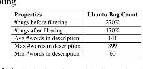 Figure 2 for DistALANER: Distantly Supervised Active Learning Augmented Named Entity Recognition in the Open Source Software Ecosystem