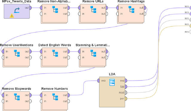 Figure 1 for Analyzing Public Reactions, Perceptions, and Attitudes during the MPox Outbreak: Findings from Topic Modeling of Tweets