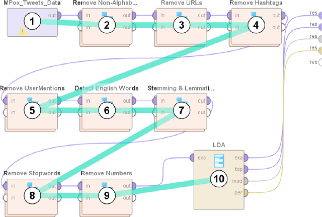 Figure 3 for Analyzing Public Reactions, Perceptions, and Attitudes during the MPox Outbreak: Findings from Topic Modeling of Tweets