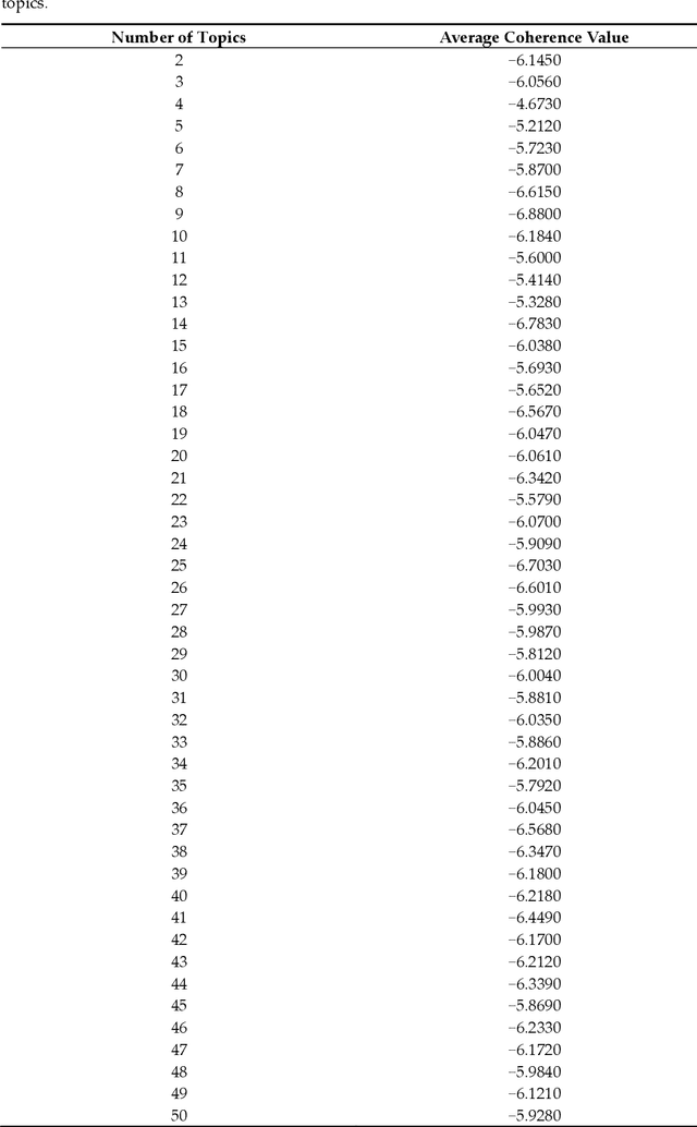 Figure 2 for Analyzing Public Reactions, Perceptions, and Attitudes during the MPox Outbreak: Findings from Topic Modeling of Tweets