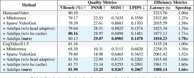 Figure 1 for Training-free and Adaptive Sparse Attention for Efficient Long Video Generation