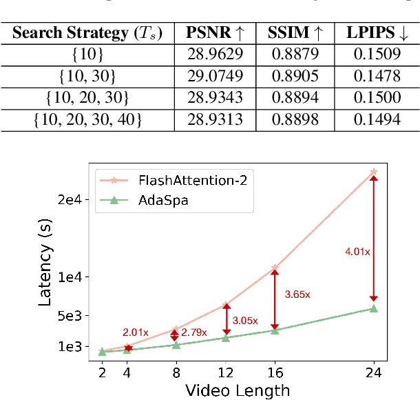 Figure 3 for Training-free and Adaptive Sparse Attention for Efficient Long Video Generation