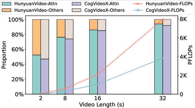 Figure 2 for Training-free and Adaptive Sparse Attention for Efficient Long Video Generation