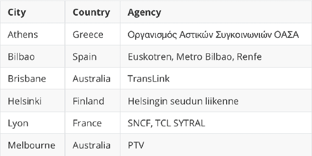 Figure 4 for What can LLM tell us about cities?