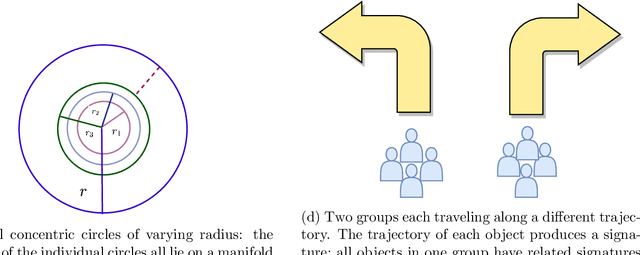 Figure 1 for Simple Mechanisms for Representing, Indexing and Manipulating Concepts