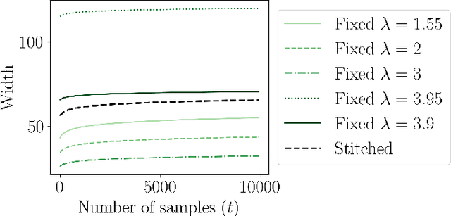 Figure 4 for A variational approach to dimension-free self-normalized concentration