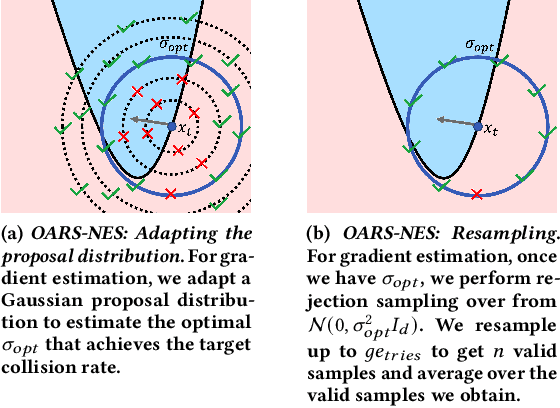 Figure 3 for Investigating Stateful Defenses Against Black-Box Adversarial Examples