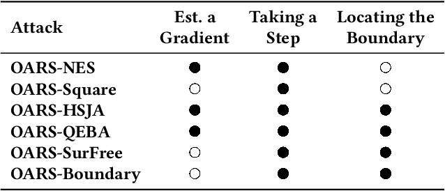 Figure 4 for Investigating Stateful Defenses Against Black-Box Adversarial Examples