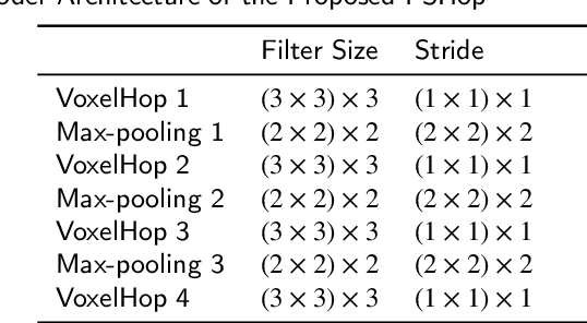 Figure 2 for PSHop: A Lightweight Feed-Forward Method for 3D Prostate Gland Segmentation