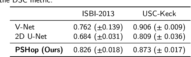 Figure 4 for PSHop: A Lightweight Feed-Forward Method for 3D Prostate Gland Segmentation