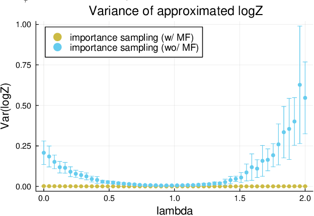 Figure 2 for A Family of Distributions of Random Subsets for Controlling Positive and Negative Dependence