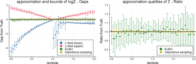Figure 3 for A Family of Distributions of Random Subsets for Controlling Positive and Negative Dependence