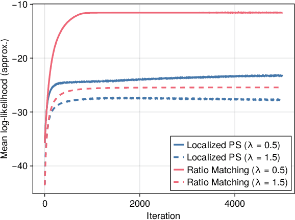 Figure 4 for A Family of Distributions of Random Subsets for Controlling Positive and Negative Dependence
