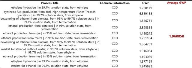 Figure 2 for A KAN-based Interpretable Framework for Process-Informed Prediction of Global Warming Potential