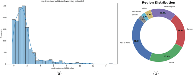 Figure 3 for A KAN-based Interpretable Framework for Process-Informed Prediction of Global Warming Potential