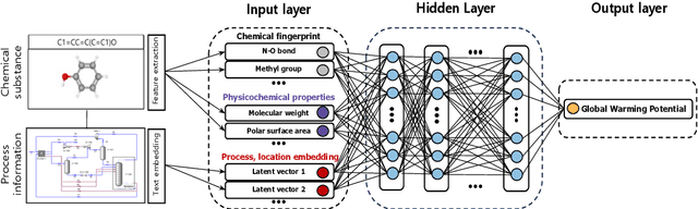 Figure 4 for A KAN-based Interpretable Framework for Process-Informed Prediction of Global Warming Potential