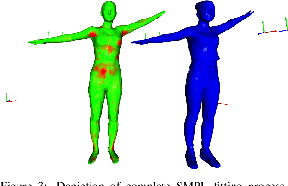 Figure 4 for Animating NeRFs from Texture Space: A Framework for Pose-Dependent Rendering of Human Performances