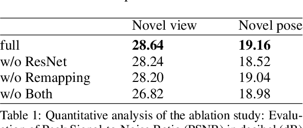Figure 2 for Animating NeRFs from Texture Space: A Framework for Pose-Dependent Rendering of Human Performances