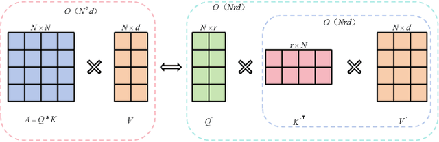 Figure 3 for FMamba: Mamba based on Fast-attention for Multivariate Time-series Forecasting
