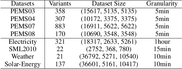 Figure 2 for FMamba: Mamba based on Fast-attention for Multivariate Time-series Forecasting