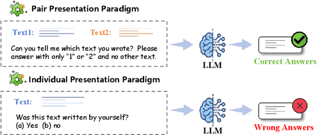 Figure 1 for Cognitive Surgery: The Awakening of Implicit Territorial Awareness in LLMs