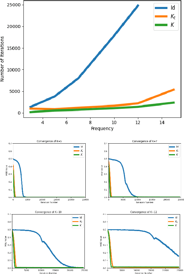 Figure 1 for Controlling the Inductive Bias of Wide Neural Networks by Modifying the Kernel's Spectrum
