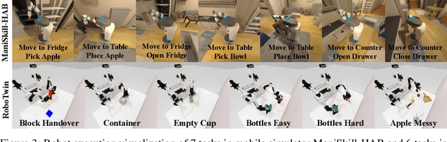 Figure 4 for AC-DiT: Adaptive Coordination Diffusion Transformer for Mobile Manipulation