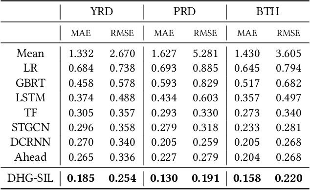 Figure 4 for Labor Migration Modeling through Large-scale Job Query Data