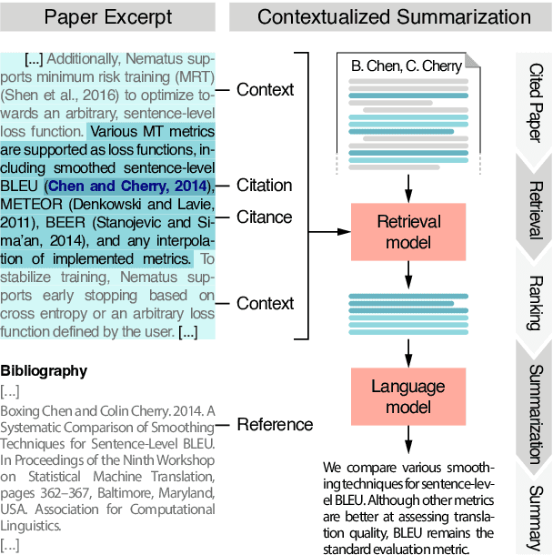 Figure 1 for Citance-Contextualized Summarization of Scientific Papers