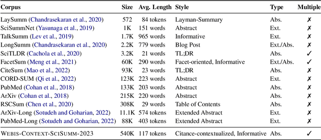 Figure 2 for Citance-Contextualized Summarization of Scientific Papers