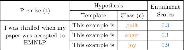 Figure 1 for Zero-Shot Text Classification with Self-Training