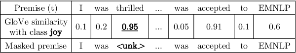 Figure 3 for Zero-Shot Text Classification with Self-Training