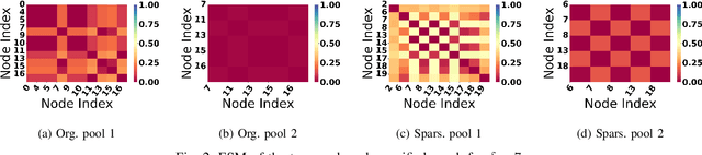 Figure 2 for Tackling Oversmoothing in GNN via Graph Sparsification: A Truss-based Approach