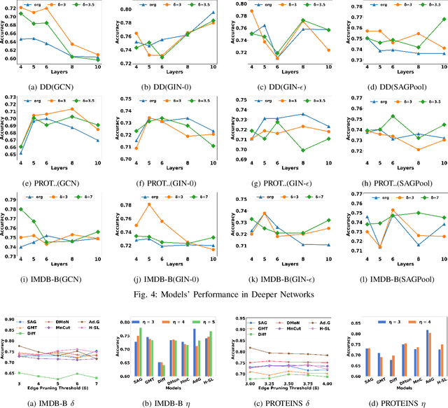 Figure 4 for Tackling Oversmoothing in GNN via Graph Sparsification: A Truss-based Approach