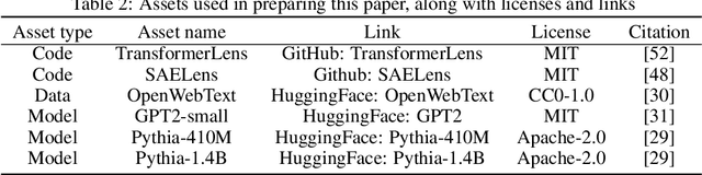 Figure 4 for Transcoders Find Interpretable LLM Feature Circuits
