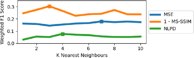 Figure 3 for The Effect of Perceptual Metrics on Music Representation Learning for Genre Classification