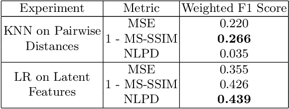 Figure 4 for The Effect of Perceptual Metrics on Music Representation Learning for Genre Classification