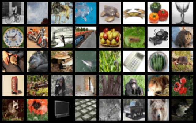 Figure 3 for FatNet: High Resolution Kernels for Classification Using Fully Convolutional Optical Neural Networks