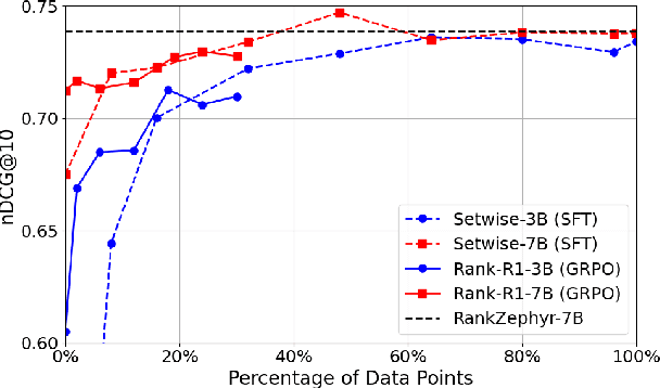 Figure 3 for Rank-R1: Enhancing Reasoning in LLM-based Document Rerankers via Reinforcement Learning