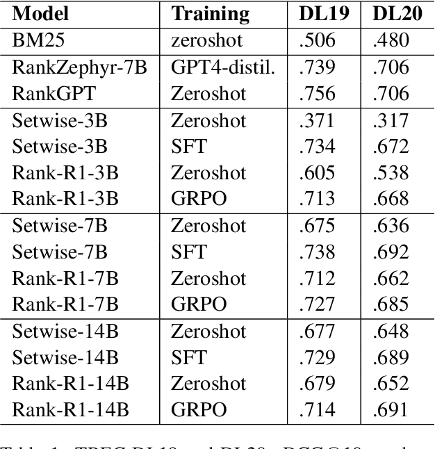 Figure 2 for Rank-R1: Enhancing Reasoning in LLM-based Document Rerankers via Reinforcement Learning