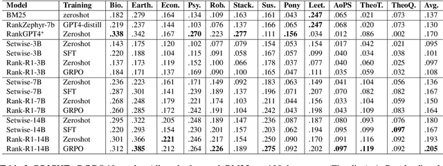 Figure 4 for Rank-R1: Enhancing Reasoning in LLM-based Document Rerankers via Reinforcement Learning