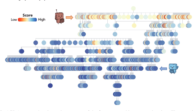 Figure 4 for AlphaGo Moment for Model Architecture Discovery