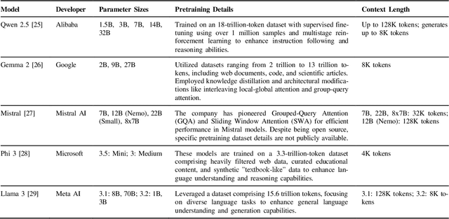 Figure 4 for ORANSight-2.0: Foundational LLMs for O-RAN