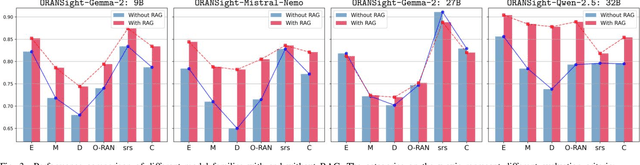 Figure 3 for ORANSight-2.0: Foundational LLMs for O-RAN