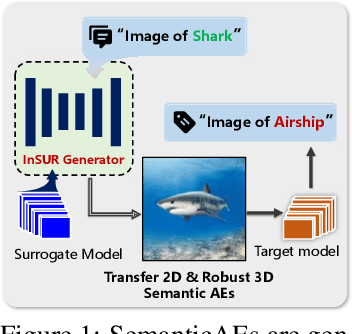 Figure 1 for Exploring Semantic-constrained Adversarial Example with Instruction Uncertainty Reduction